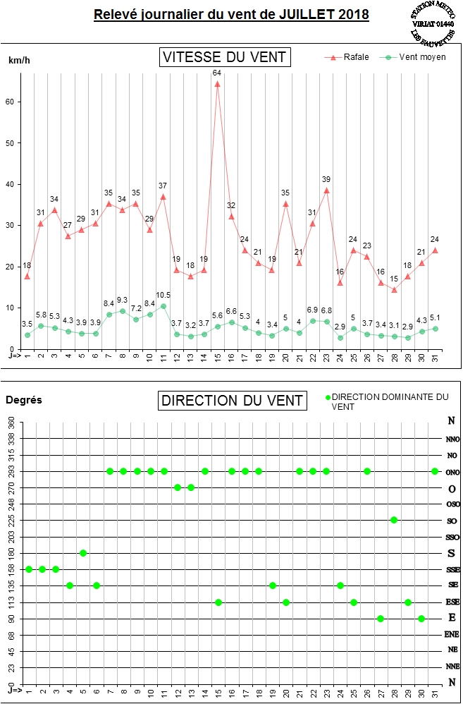 GRAPH VENT 07-18.jpg